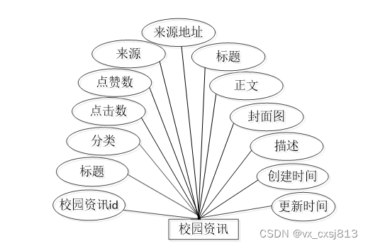 java校园二手市场交易系统的设计与实现-计算机毕业设计源码64357,第17张