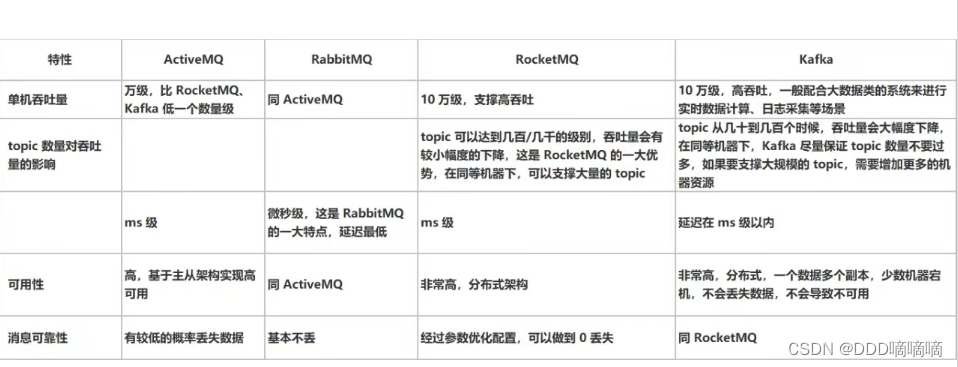 【分布式应用】kafka集群、Filebeat+Kafka+ELK搭建,  ,第1张