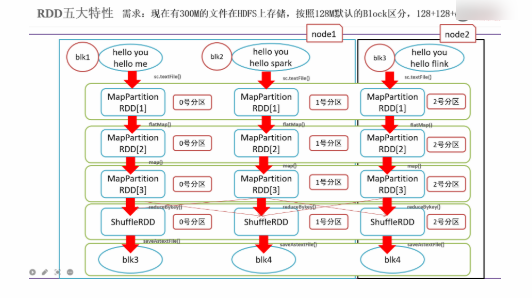 Python大数据之PySpark(五)RDD详解,image-20230927203003611,第12张