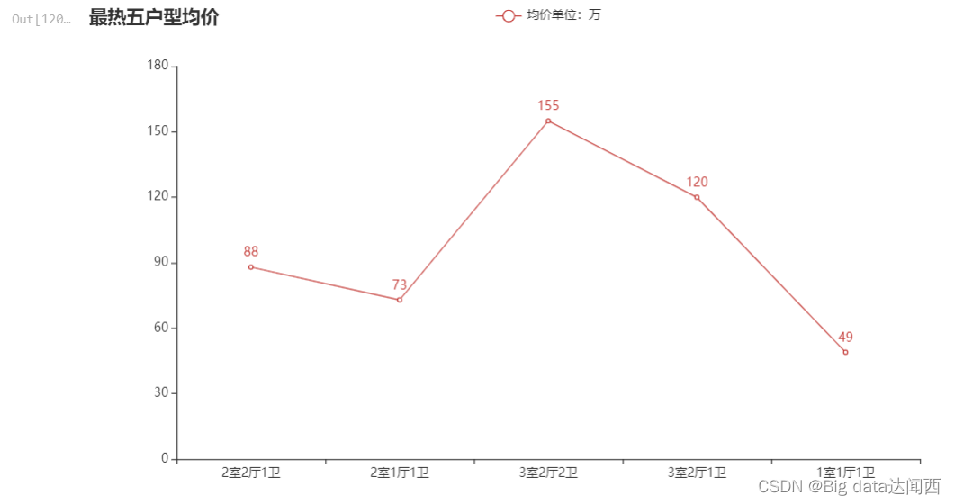 数据分析与数据挖掘实战案例本地房价预测（716）：,在这里插入图片描述,第6张