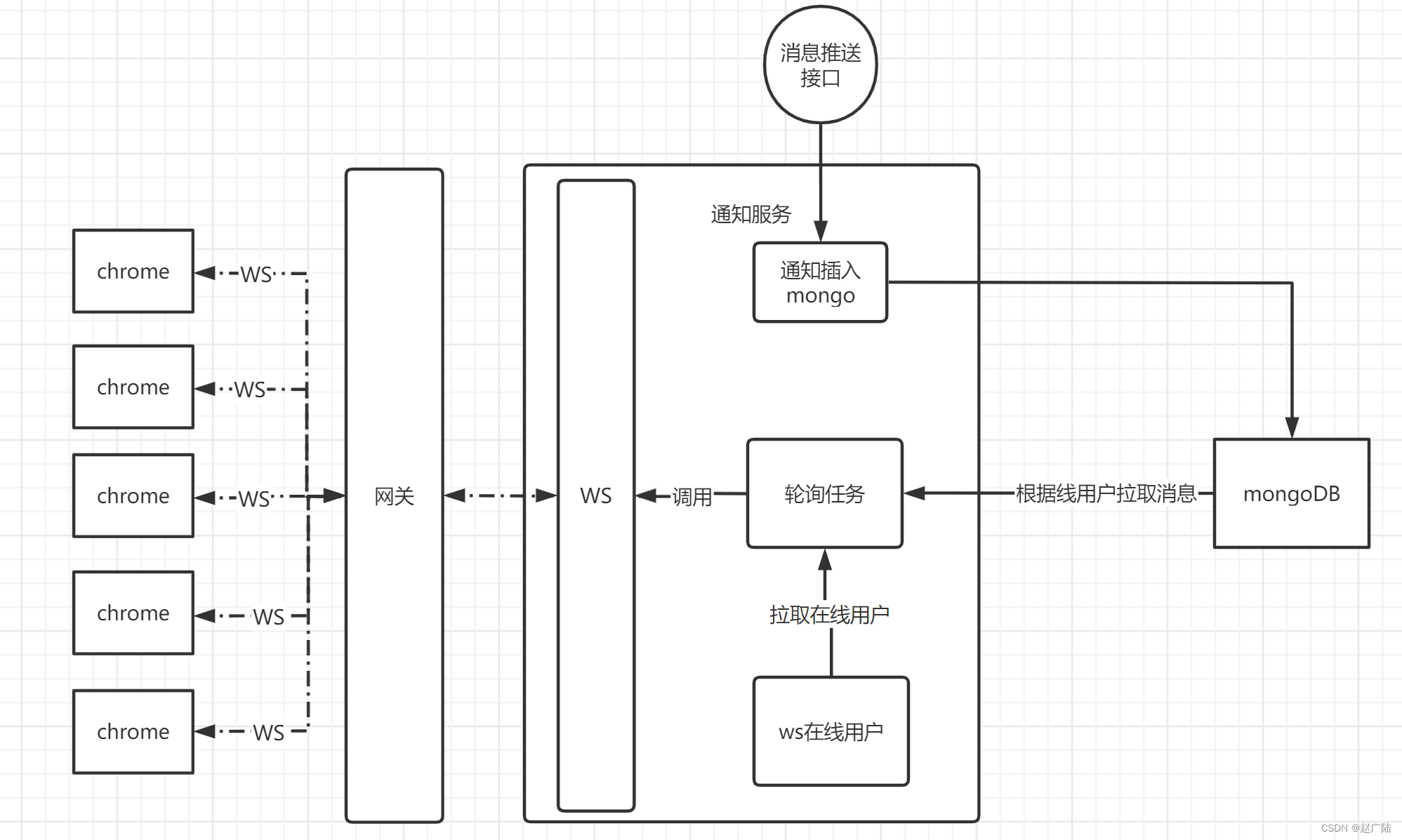 RabbitMQ高阶使用消息推送,在这里插入图片描述,第10张