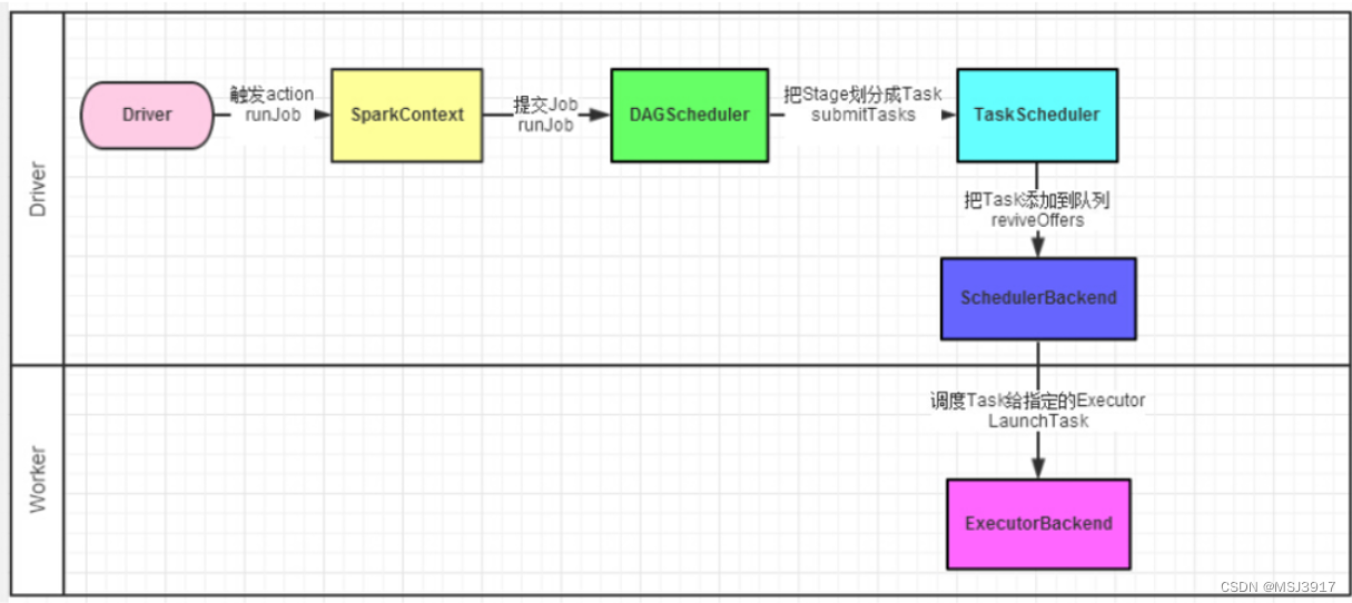 Spark Core进阶知识,第7张