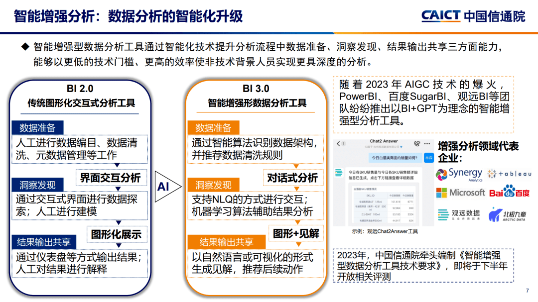 2023大数据十大关键词,第7张