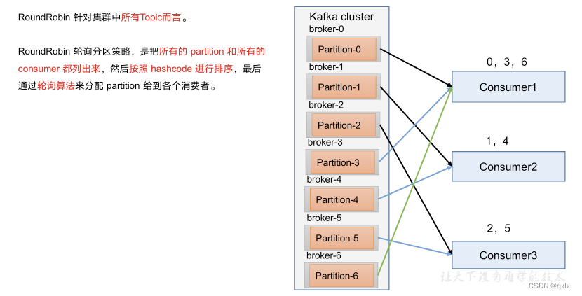 【消息队列】细说Kafka消费者的分区分配和重平衡,在这里插入图片描述,第9张