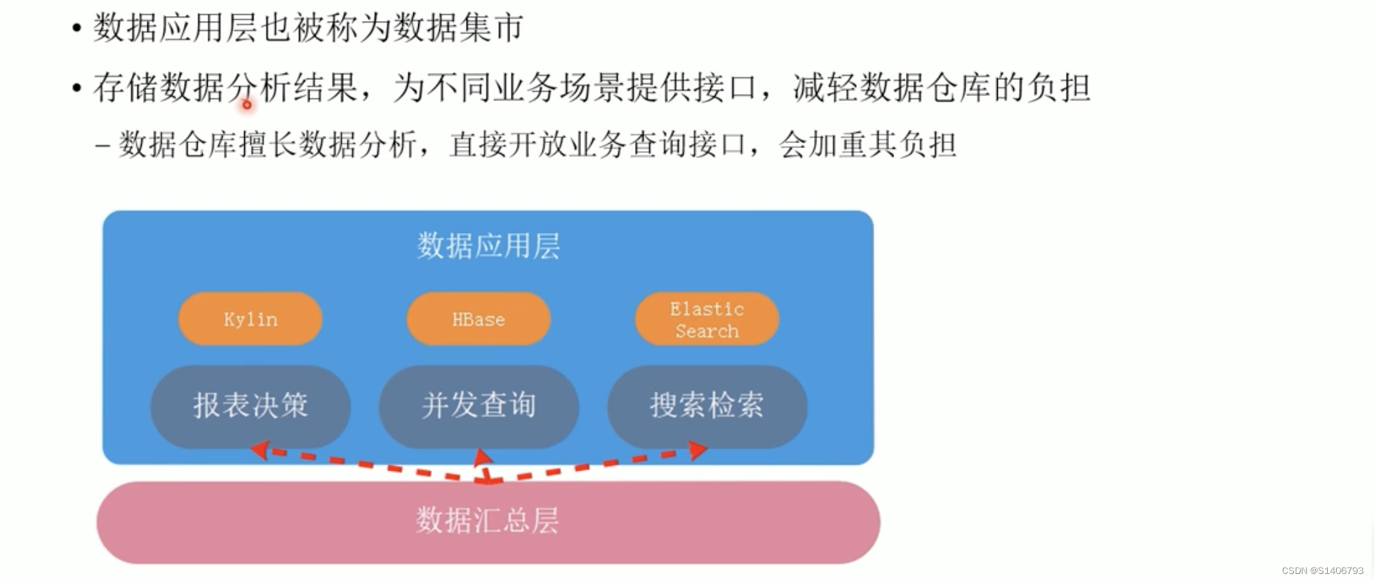 数据仓库——原理+实战（一）,第8张