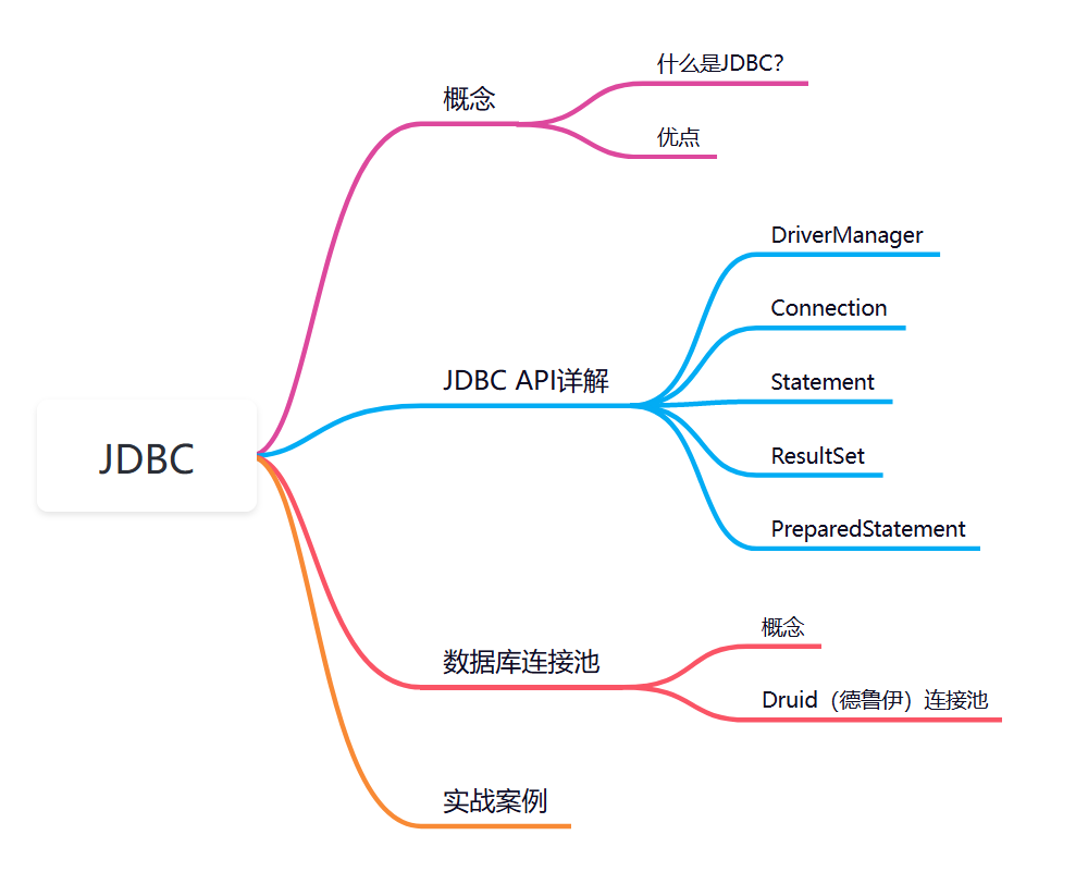 如何使用JDBC操作数据库？一文带你吃透JDBC规范,在这里插入图片描述,第1张