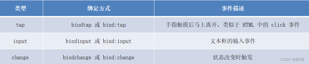 微信小程序-03,在这里插入图片描述,第1张