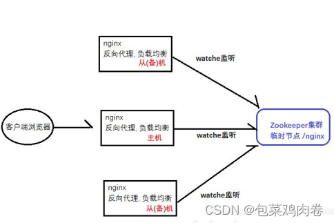 保姆级 -- Zookeeper超详解,第7张