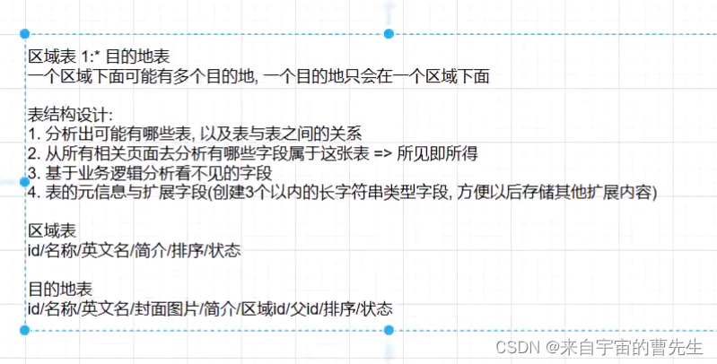 旅游项目day04,在这里插入图片描述,第5张