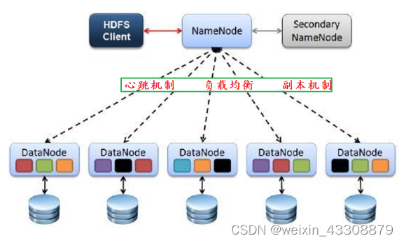 大数据--分布式存储 Hadoop,第4张