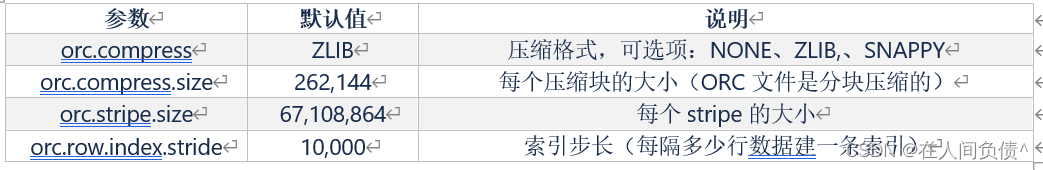 Hive ---- 文件格式和压缩,在这里插入图片描述,第6张