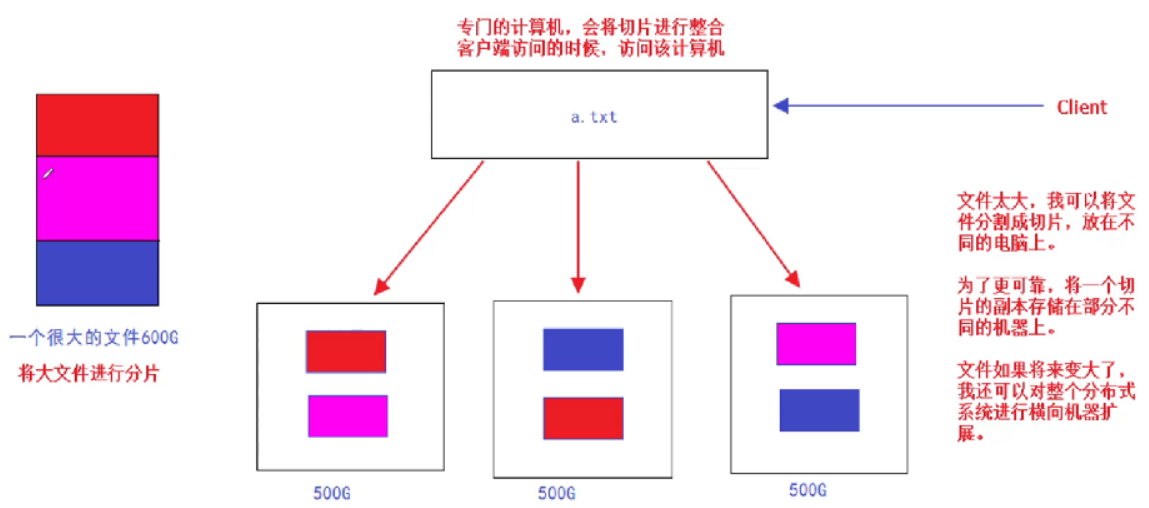 分布式集群——搭建Hadoop环境以及相关的Hadoop介绍,第1张