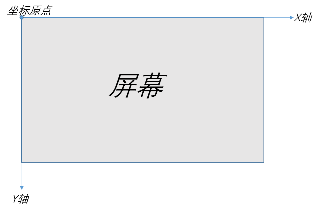 pyautogui库的使用教程(超详细),第1张