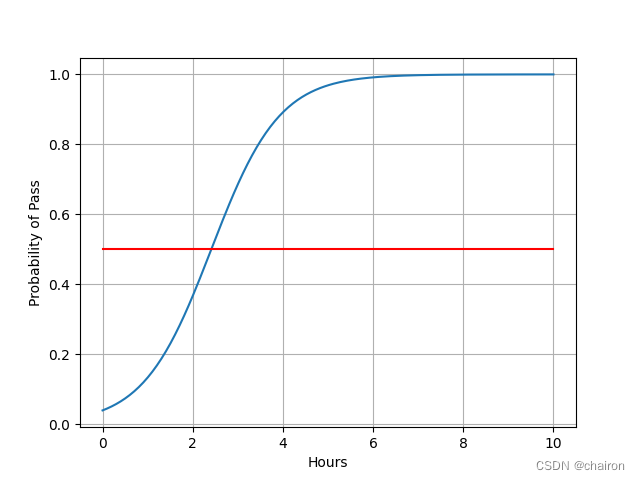 逻辑回归（Logistic Regression）,在这里插入图片描述,第15张