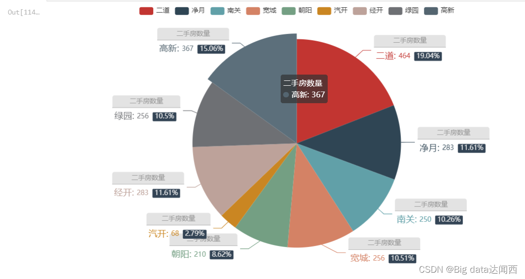 数据分析与数据挖掘实战案例本地房价预测（716）：,在这里插入图片描述,第4张