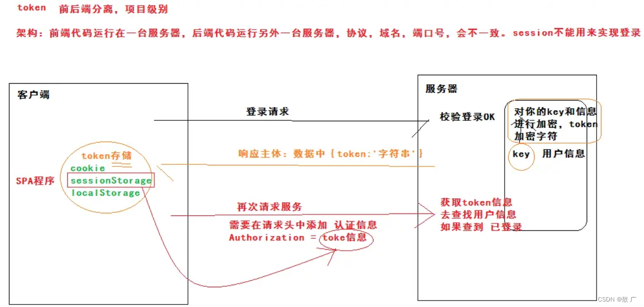 108道Java面试题（2023突击版），满满干货，面试利器！,第12张