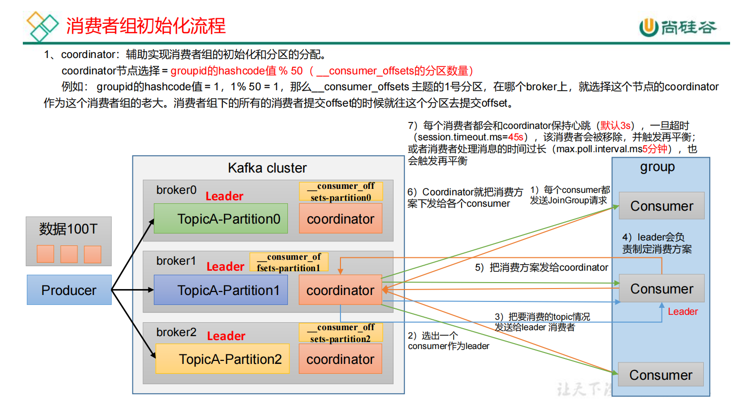 大数据技术之Kafka——Kafka入门,第39张