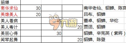 放开那三国2群雄武将怎么搭配,第3张