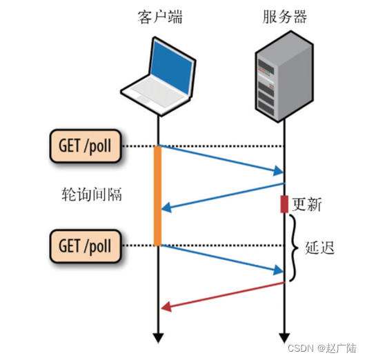 RabbitMQ高阶使用消息推送,在这里插入图片描述,第6张