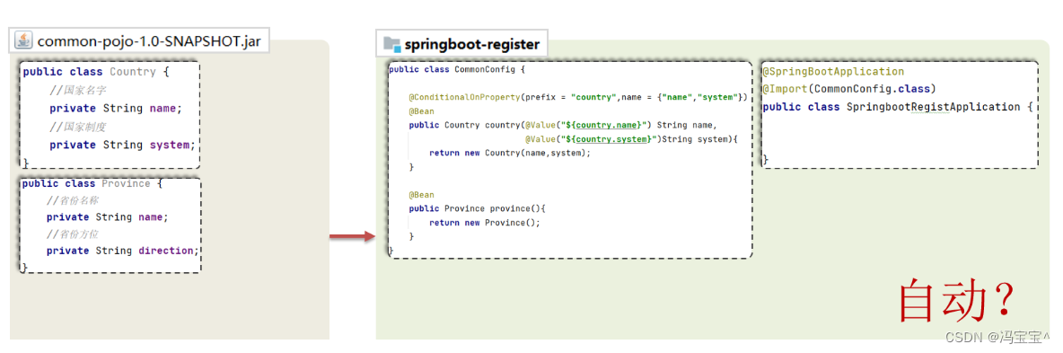 SpringBoot3自动配置原理,第1张