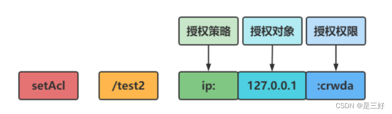 09-zookeeper,在这里插入图片描述,第51张