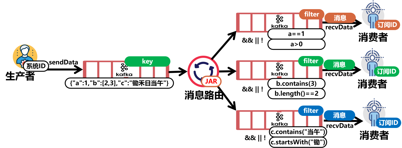 一个基于Kafka客户端封装的工具，Kafka开发效率神器,示意图,第1张