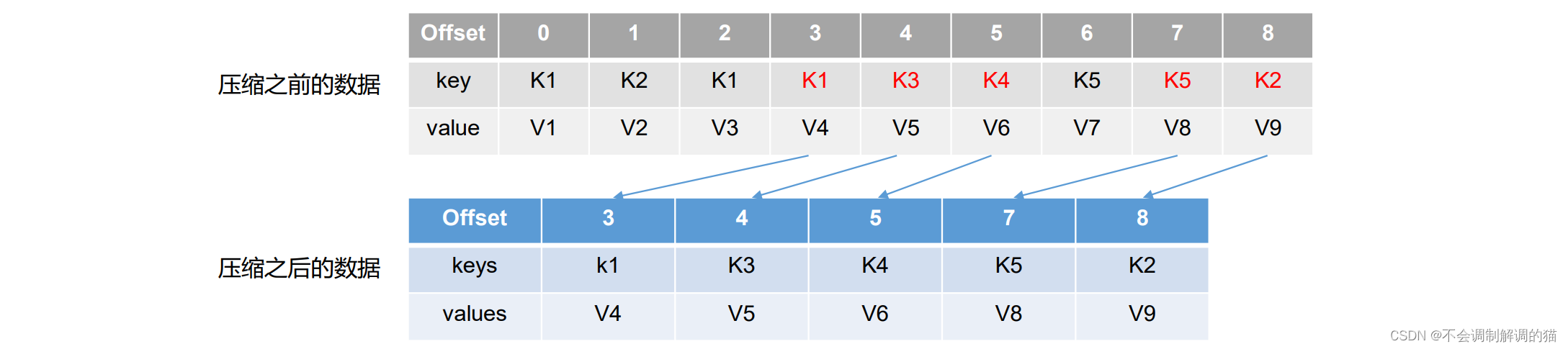 Kafka - Broker 详解,第45张