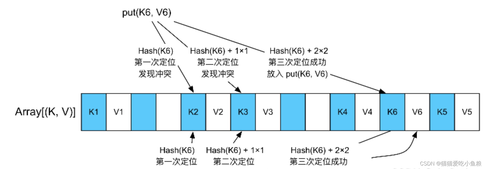 Flink Shuffle、Spark Shuffle、Mr Shuffle 对比,在这里插入图片描述,第18张