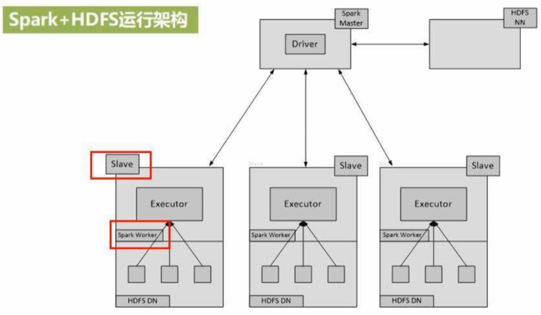 【1-3章】Spark编程基础(Python版),第27张