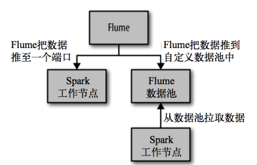 spark介绍之spark streaming,第23张