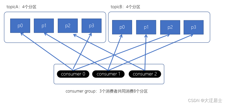 Kafka入门到精通,在这里插入图片描述,第32张