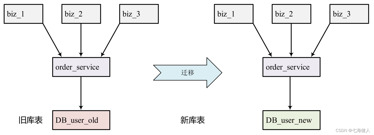 大数据集群迁移整理,alt,第19张