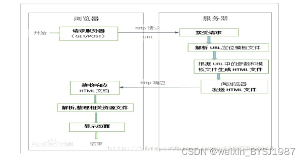 基于hadoop的邮政数据分析系统 毕业设计-附源码46670,第1张