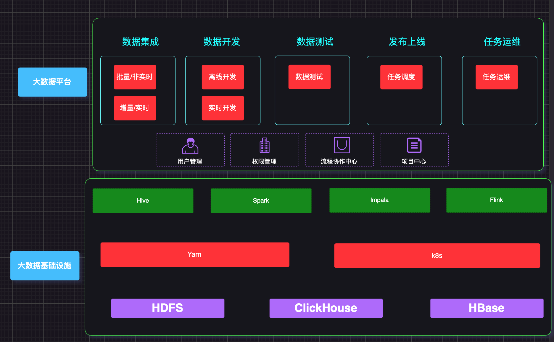 数据中台实战(00)-大数据的尽头是数据中台吗？,第5张