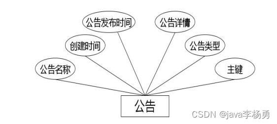 基于Java+SpringBoot+Vue前后端分离仓库管理系统设计实现,第16张