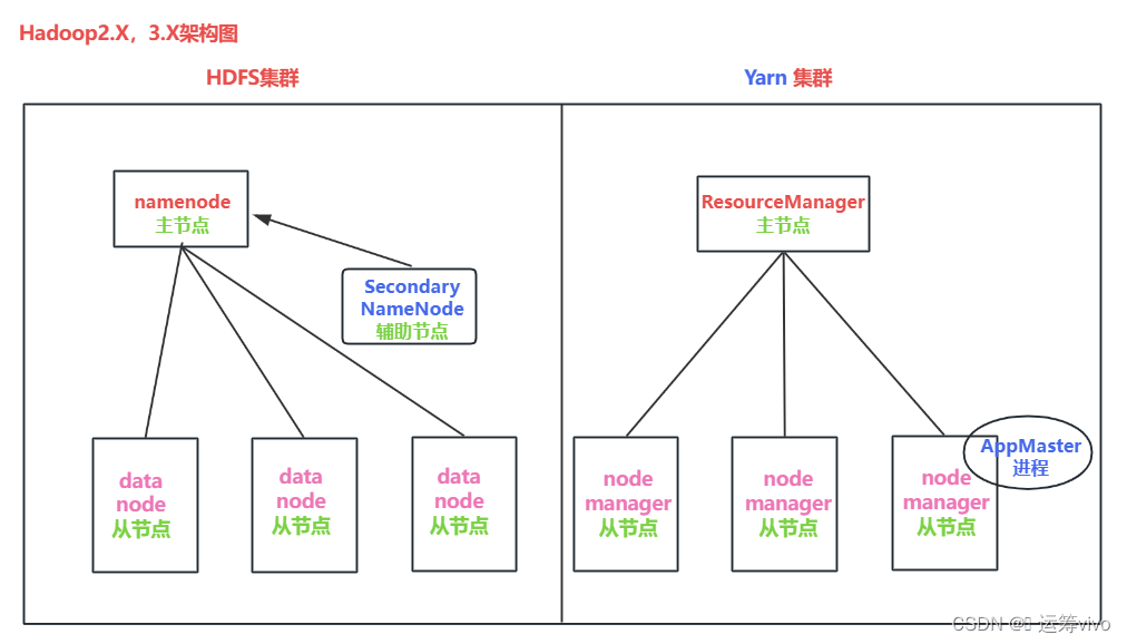 大数据之旅--Hadoop入门,在这里插入图片描述,第2张