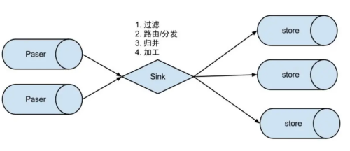 业务数据同步工具介绍和使用(Sqoop、Datax、Canal、MaxWell、Flink CDC),第16张