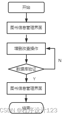 基于Java Web的图书管理系统的设计与实现,第16张