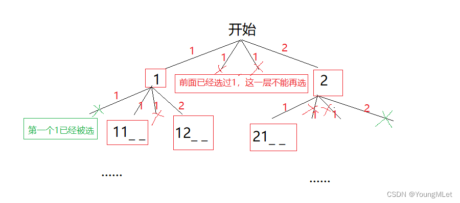 【算法专题】回溯算法,在这里插入图片描述,第3张