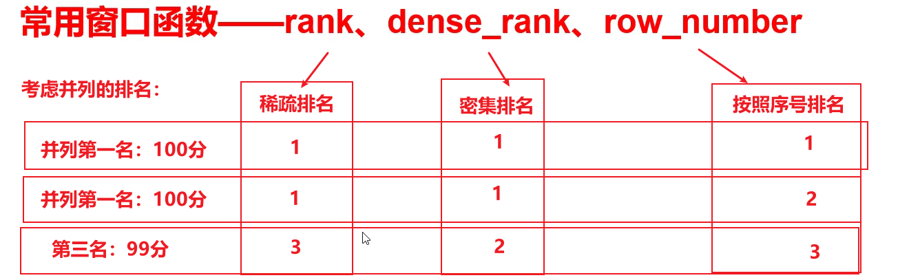 【Hive,在这里插入图片描述,第51张