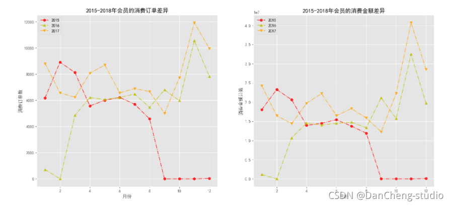 python毕设 大数据用户画像分析系统(源码分享),在这里插入图片描述,第12张