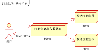 消息队列—RabbitMQ（万字详解）,image-20220914123347784,第7张