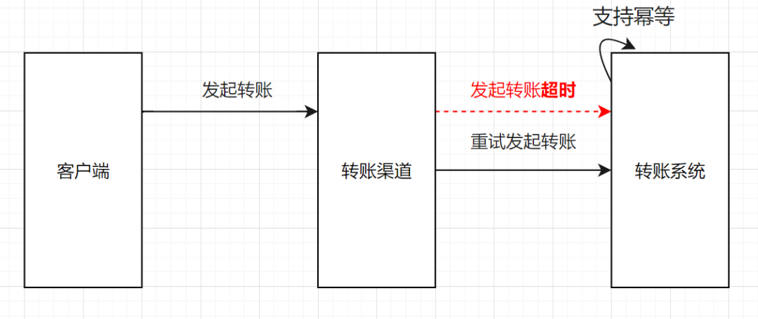 实战，实现幂等的8种方案！,第3张