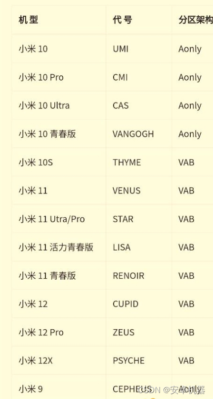 安卓系统分区 AB . 动态分区 .VAB到底是何物，分区不同怎么刷写第三方rec,第1张