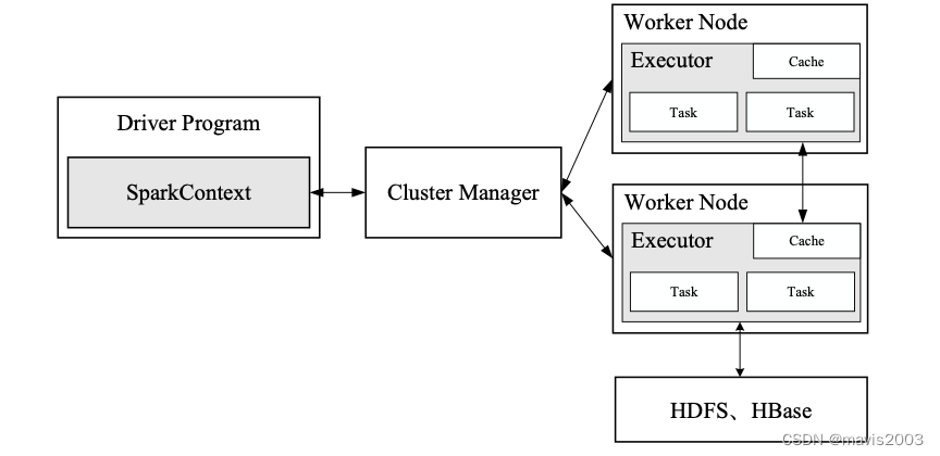 HadoopHDFSMapReduceSparkHBase重要知识点整理,第5张