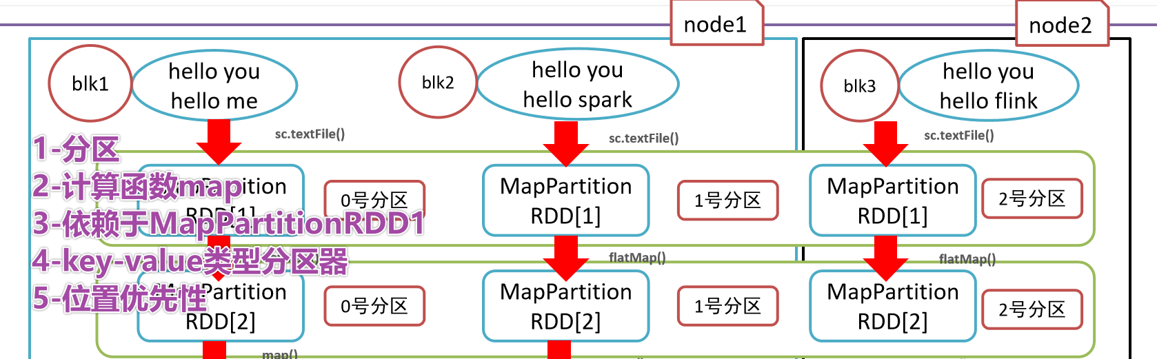 Python大数据之PySpark(五)RDD详解,image-20210910183744116,第8张