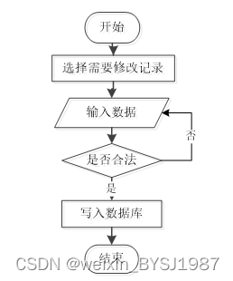 基于hadoop的邮政数据分析系统 毕业设计-附源码46670,第4张