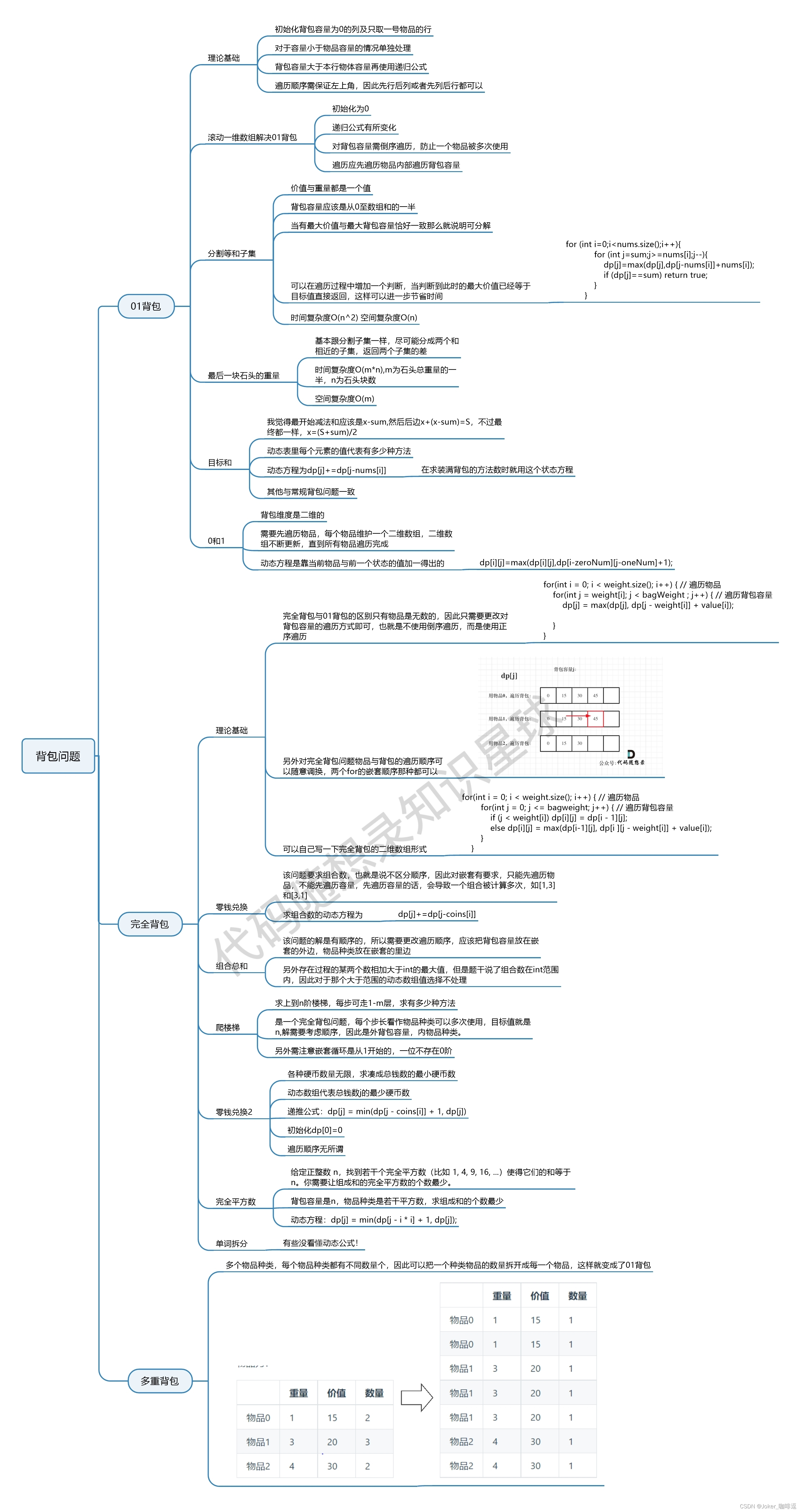 【动态规划】背包问题（详细总结，很全）,在这里插入图片描述,第4张