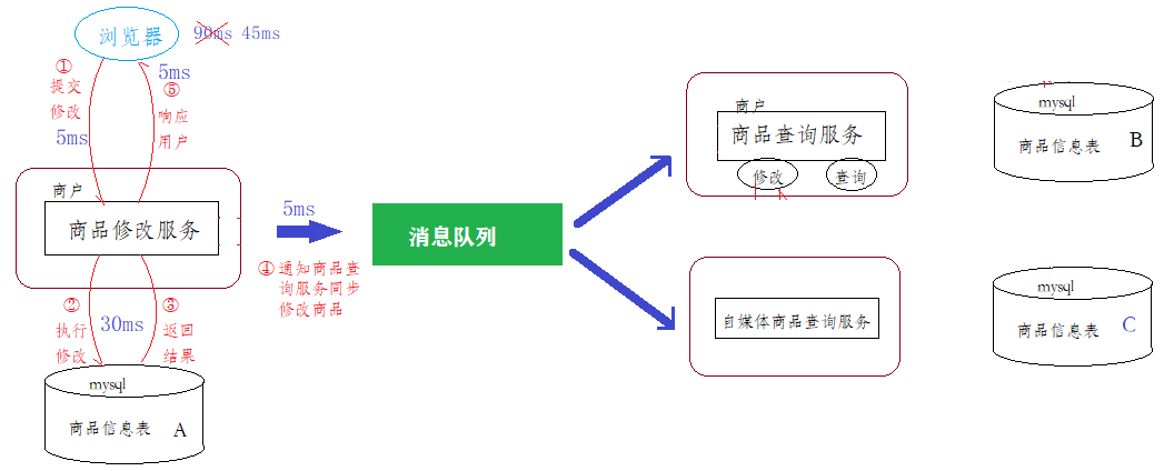 消息队列—RabbitMQ（万字详解）,image-20220914130913513,第2张