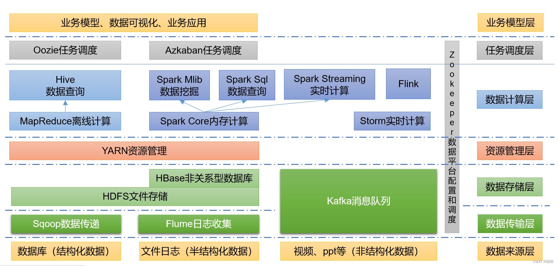 大数据技术之Hadoop,第11张